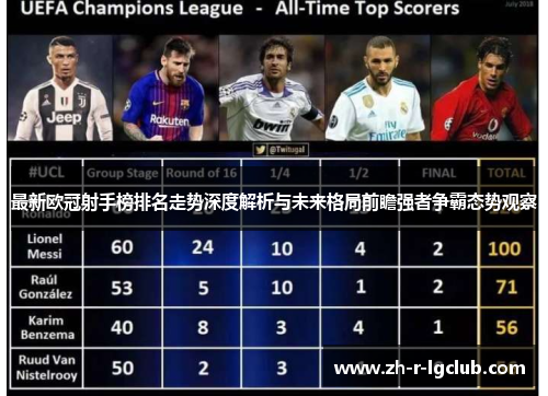 最新欧冠射手榜排名走势深度解析与未来格局前瞻强者争霸态势观察