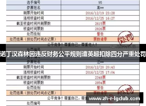 诺丁汉森林因违反财务公平规则遭英超扣除四分严重处罚